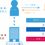 不動産会社の役割と賢い選び方