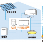 スマートハウスって一体何だろう